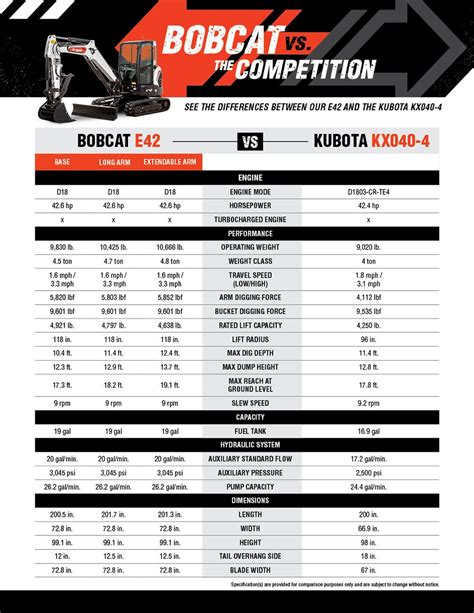 2010 bobcat 418 mini excavator specs|bobcat excavator sizes chart.